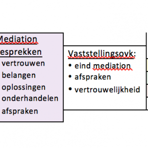 arbeidsmediation