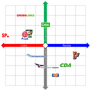 Politieke landschap